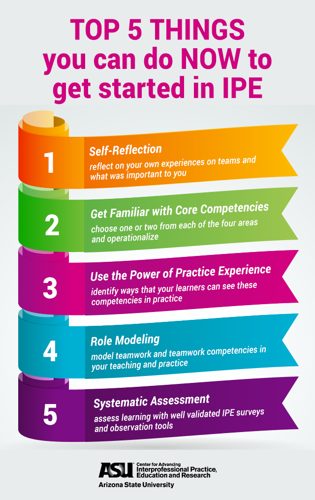 Top 5 things to get started in IPE infographic